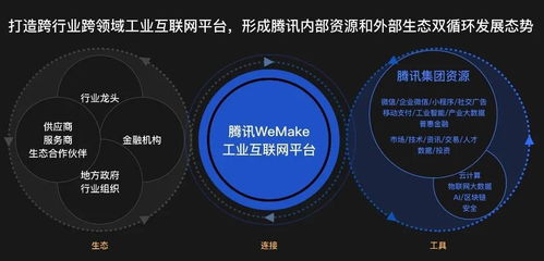 bat的工業(yè)互聯網戰(zhàn)局 數據服務定勝負，底層邏輯見真章