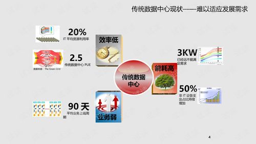 構建未來核心 集團企業(yè)云數據中心與工業(yè)互聯網數據服務融合解決方案