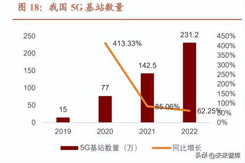 工業(yè)互聯網數據服務 數字經濟風起，信息新基建啟航
