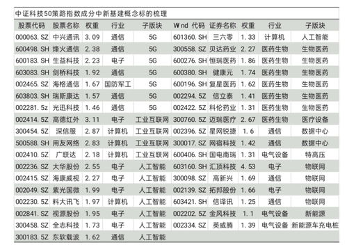 工業(yè)互聯(lián)網(wǎng)數(shù)據(jù)服務(wù) 驅(qū)動(dòng)5G、AI、生物制藥、數(shù)據(jù)中心與新能源車等前沿科技融合的核心引擎